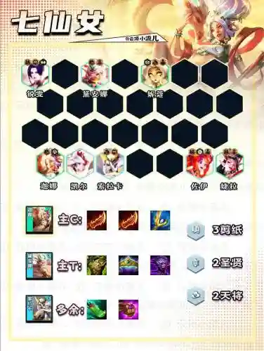 盾山王昭君阵容搭配插图1