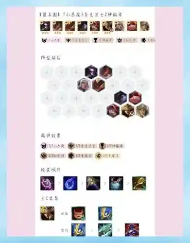 小恶魔搭配阵容_1插图1