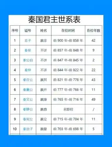 赢政李世民搭配阵容插图1