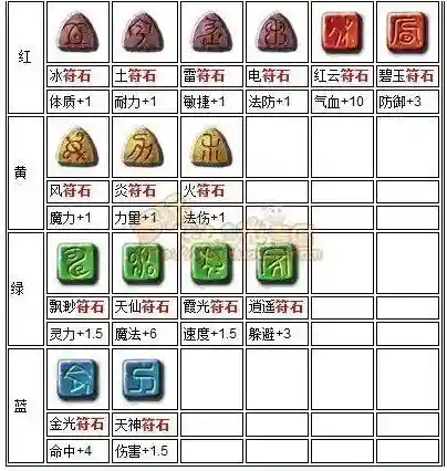 梦幻西游怎么合新3符石_2插图1