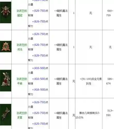 暗黑破坏神3装备详解插图1