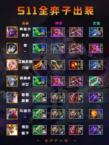 中路阵容搭配lol插图1