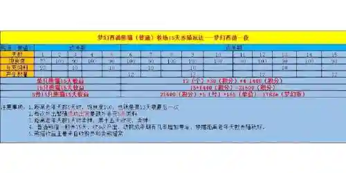 梦幻2牧场攻略_1插图1