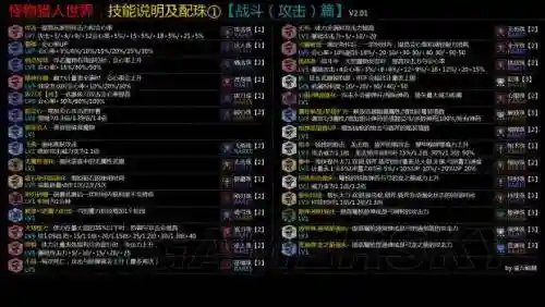 怪物猎人世界技能怎么配_1插图