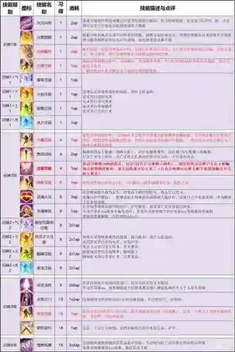 神界怎么学技能插图1