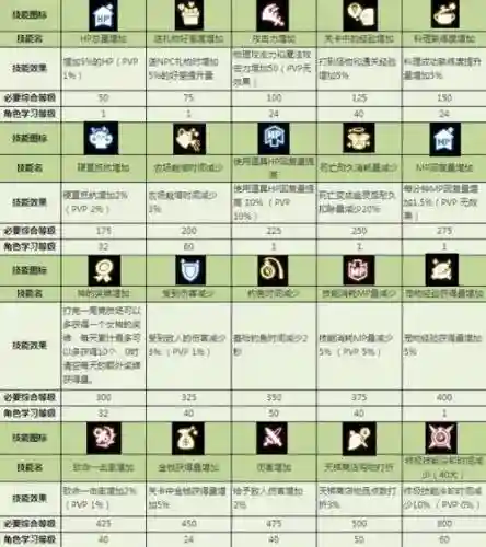 龙之谷刺客pk一转技能_1插图1