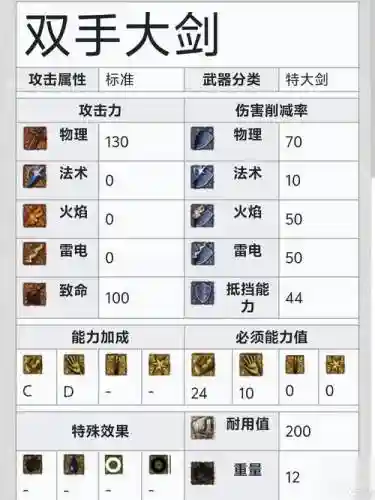 黑魂1装备强韧度插图