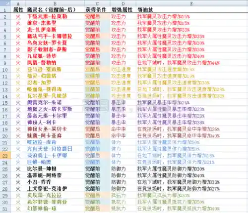 魔灵召唤技能系数插图