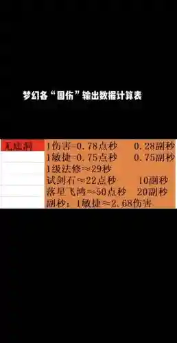 梦幻西游手游杀气孩子速度多少插图