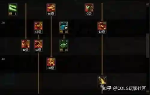 dnf龙骑士技能怎么点_1插图1