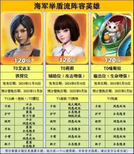 口袋奇兵双英雄搭配阵容插图
