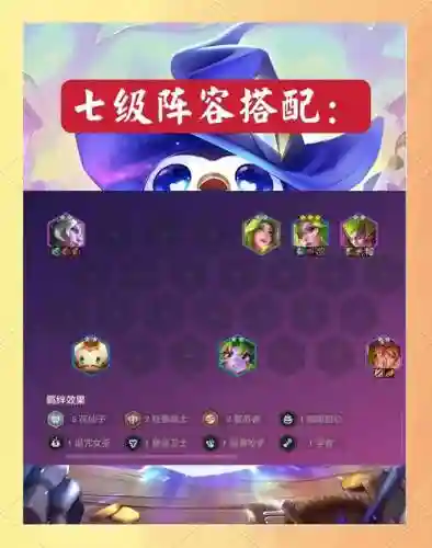 卡特云顶之弈阵容搭配插图