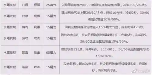诛仙宝宝怎么加技能等级插图