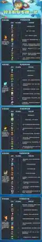 元气大作战技能_1插图1