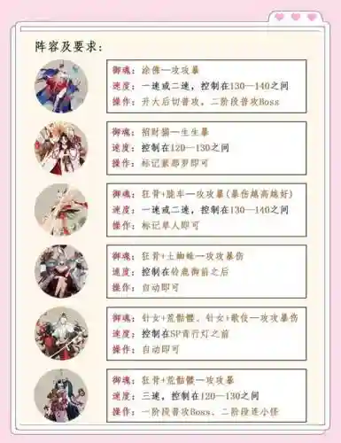 千紧缘阵容搭配插图