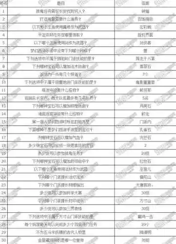 梦幻西游科举会试答题器插图1