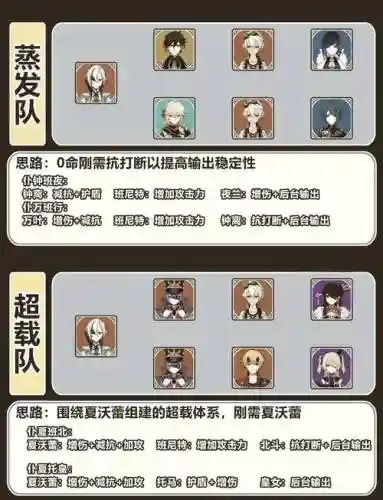 节约阵容搭配_1插图1