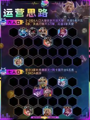 领主阵容搭配插图1