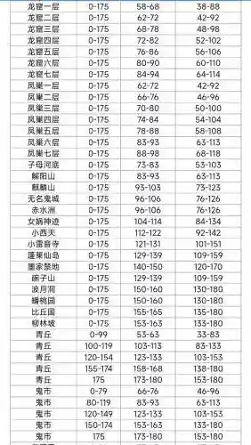梦幻西游2宝宝满经验场景插图