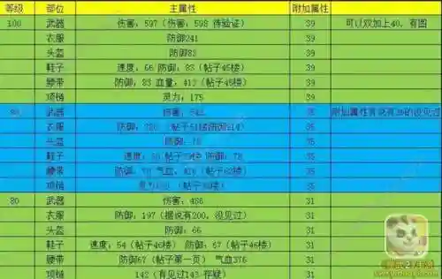 神武270武器属性插图1