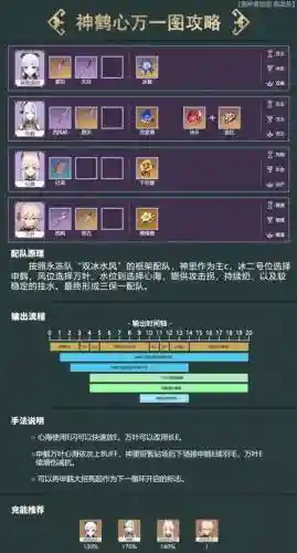 心海阵容搭配平民_1插图1