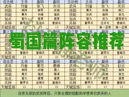 霸业直播间阵容搭配推荐阵容插图1