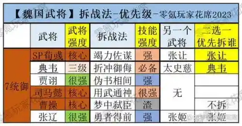 鎏金魏国阵容搭配插图1