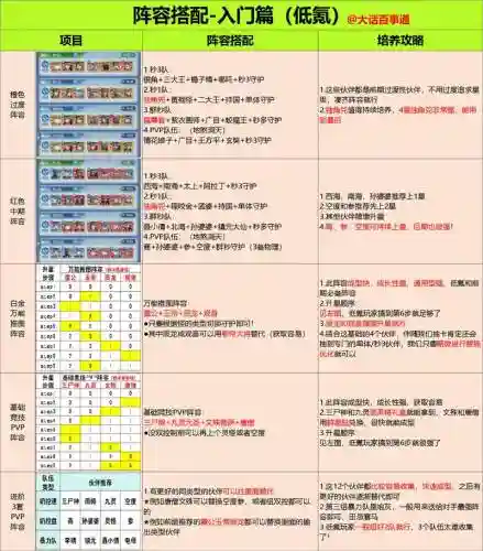 复出之路阵容搭配插图1