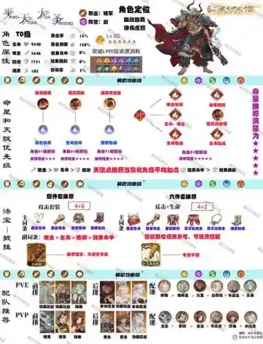 牛魔王阵容搭配插图1