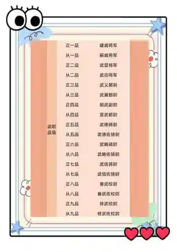 官居几品兵部尚书攻略_1插图1