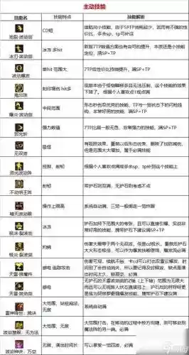 修罗回避率那个技能插图