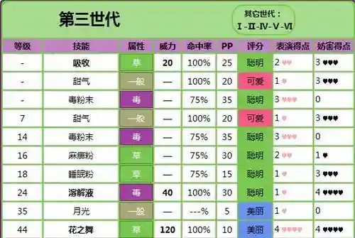 火红版技能表插图