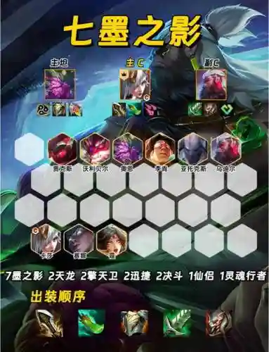 时光之巅黑鞘森林阵容搭配插图1