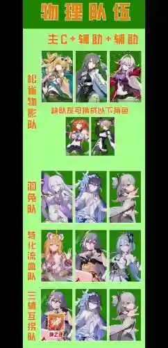 崩坏3阵容怎么搭配的最好插图1