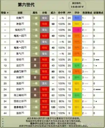 口袋妖怪复刻使用本系技能插图1