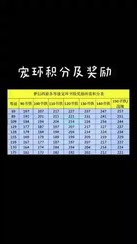 梦幻西游155跑环奖励_1插图1 梦幻西游155跑环奖励_1插图1