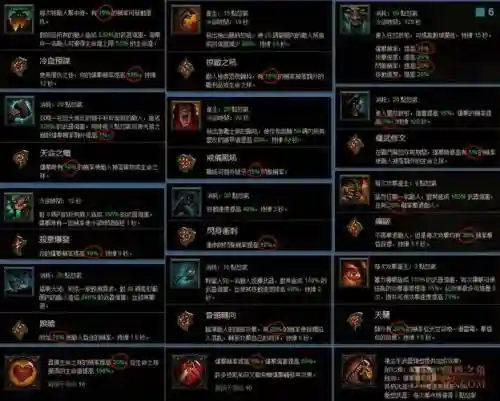 暗黑3多加技能位置插图1