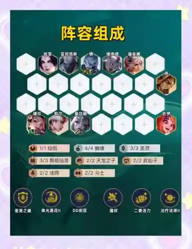 婕拉搭配阵容插图1