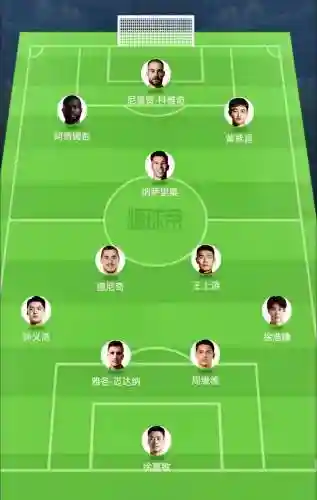 建业最强阵容搭配插图