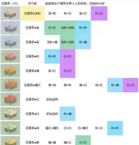 口袋妖怪原生花42攻略_1插图