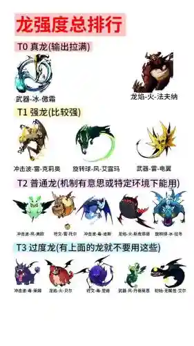 龙豹骑新手攻略插图1