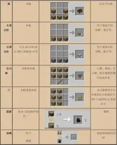 我的世界珠宝工艺2攻略插图