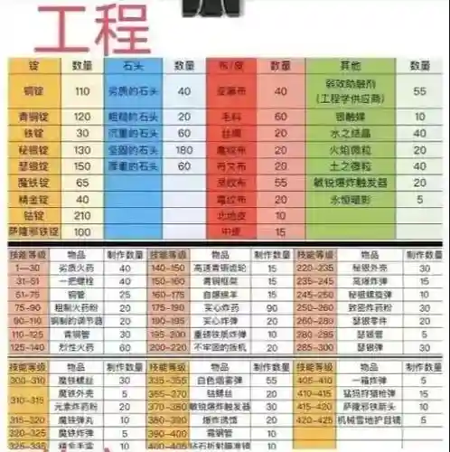 12之天2冲级攻略插图1
