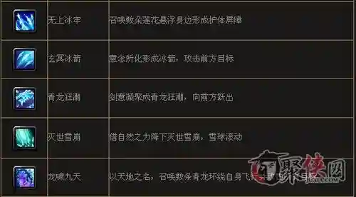 三国风云2.8换技能插图1