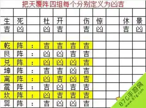六龙八阵图地裁阵攻略插图