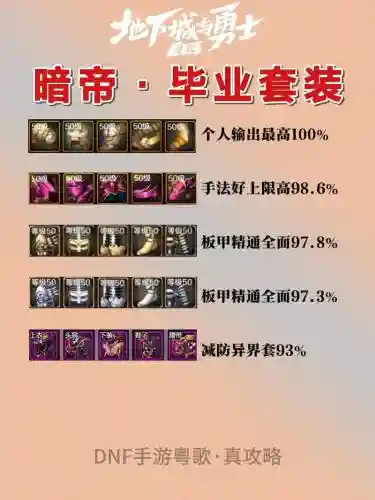 dnf暗帝装备附魔选择_1插图1