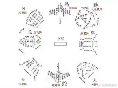 六龙八阵图地裁阵攻略插图1