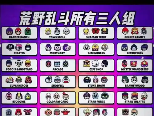 荒野暴走阵容搭配插图