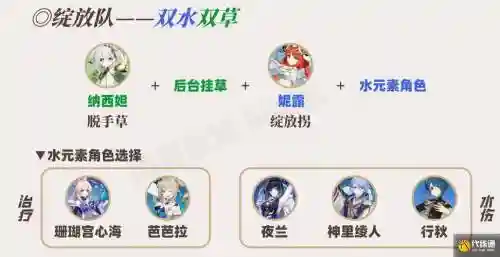 小草的阵容搭配插图1