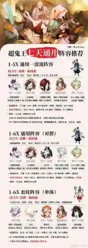 天龙八部手游鬼王阵容搭配插图1